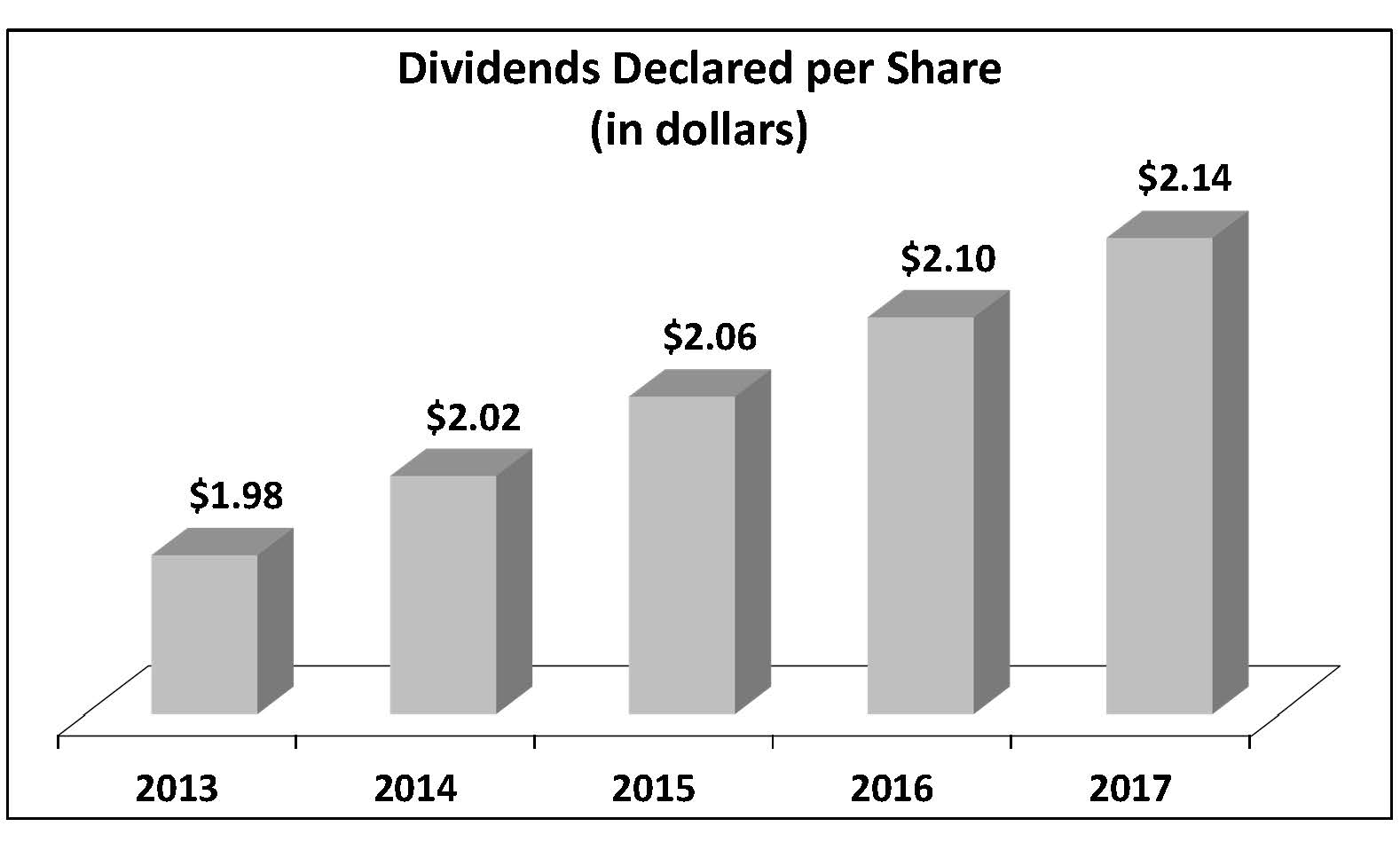 dividendsdeclaredpershare.jpg
